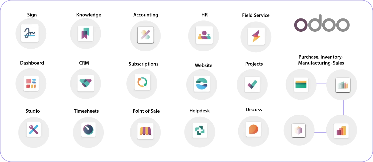Odoo ERP Solutions for Manufacturing, Services, Distribution & Retail Optimize your business operations with Brantech's industry-specific Odoo ERP solutions.